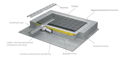 schematBrodzikaRU-1024x519