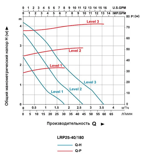 lrp-5.jpg