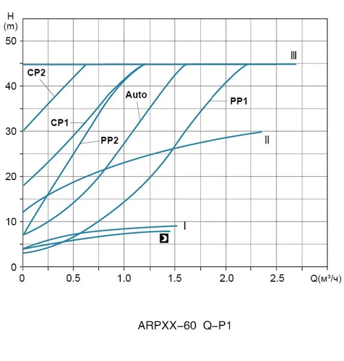 6-graph.jpg