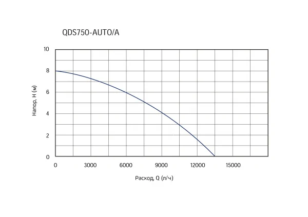 QDS750-AUTO_A
