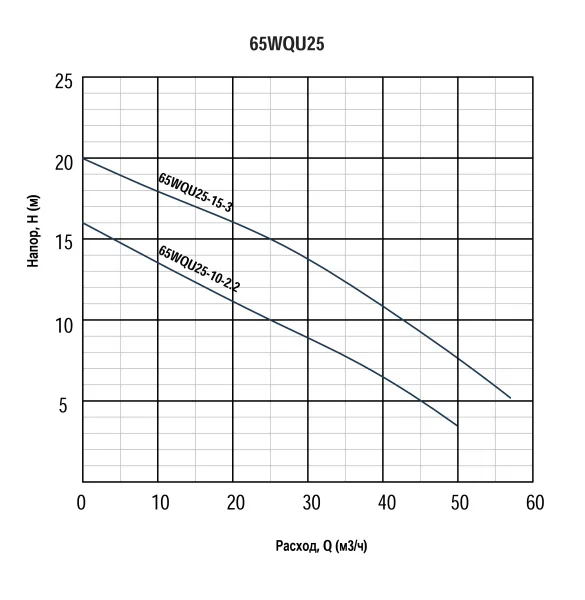 Renseier WQU 65— гидравлика_page-0001