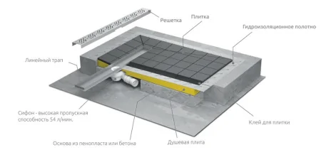 schematBrodzikaRU-1024x519
