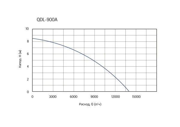 QDL-900A