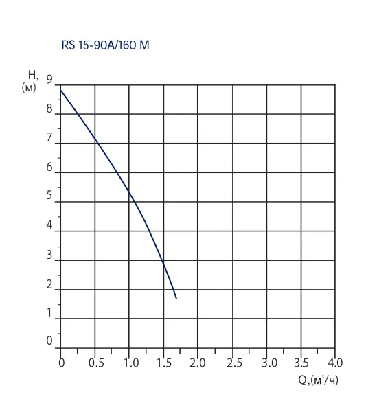 RS 15_90A160 M — копия_page-0001