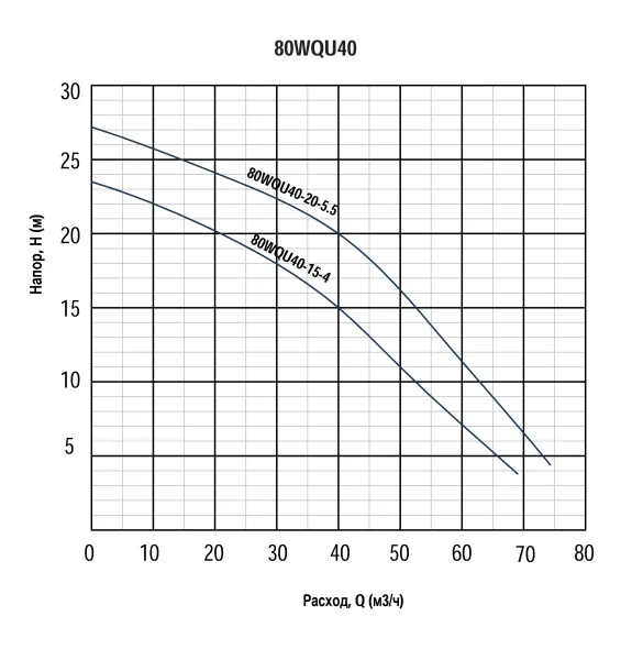 Renseier WQU 80 — гидравлика_page-0001