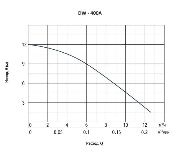 Renseier DW-400A — гидравлика