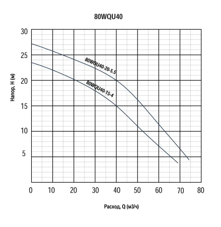 Renseier WQU 80 — гидравлика_page-0001