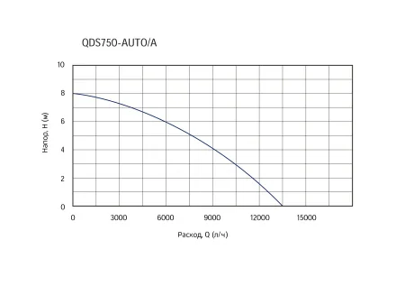 QDS750-AUTO_A