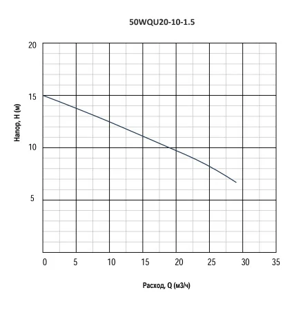 Renseier WQU — гидравлика
