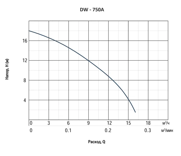 Renseier DW-750A — гидравлика