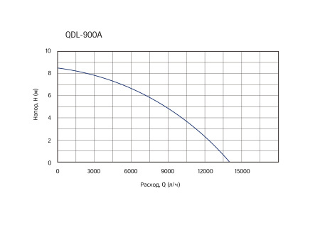 QDL-900A