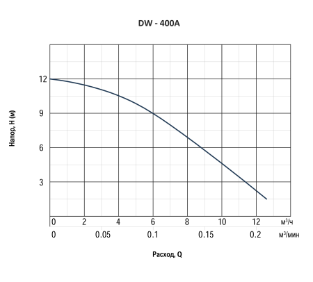 Renseier DW-400A — гидравлика