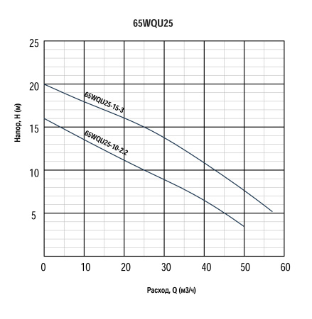 Renseier WQU 65— гидравлика_page-0001